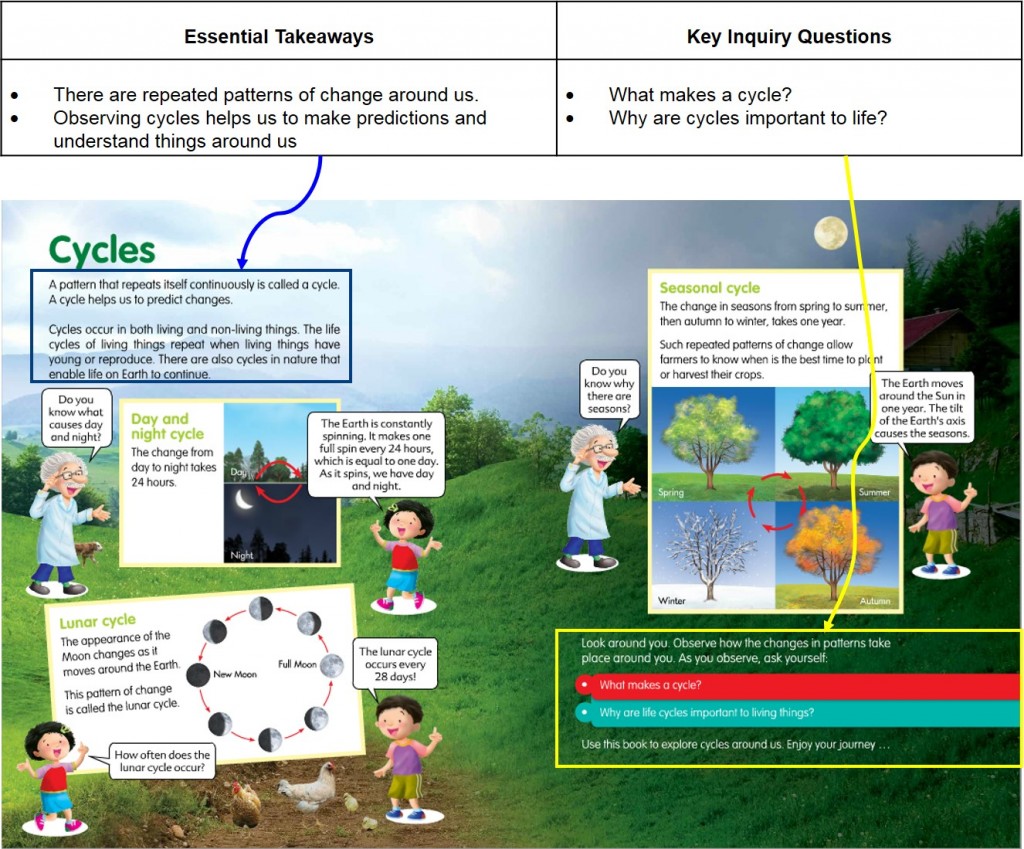 framework under the topic of cycles