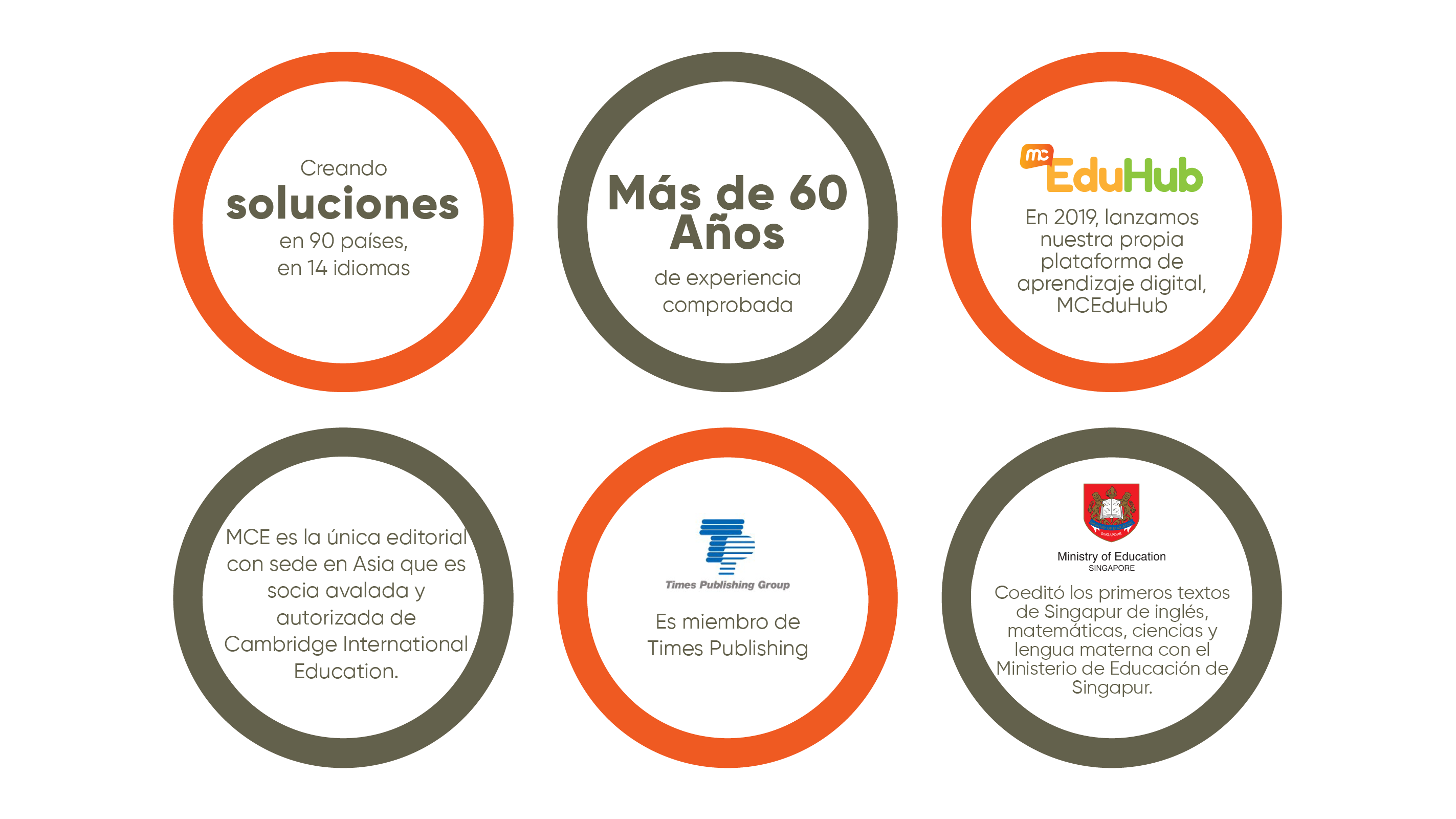 por que MCeducation?